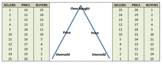 sellers