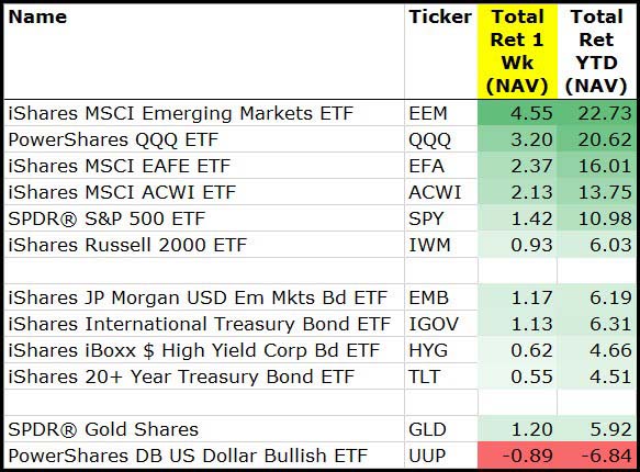 iShares MSCI Emerging Markets ETF Chart