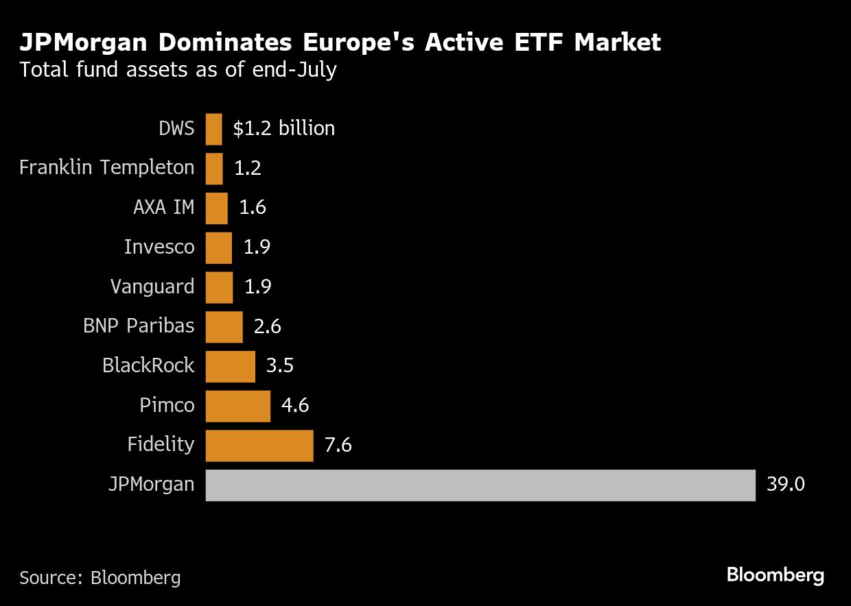 JPMorgan graph
