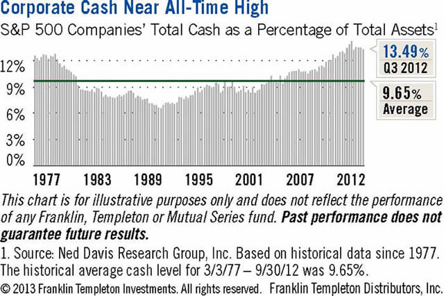 Corporatecash_highs