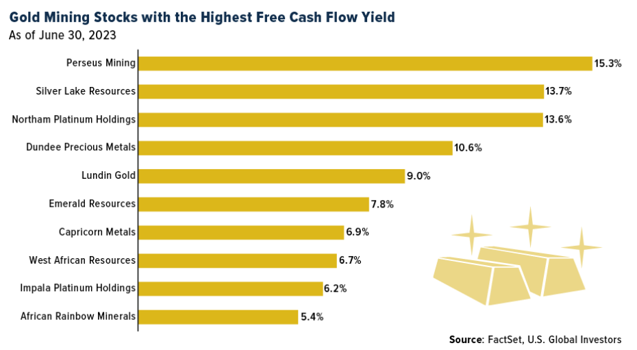 Gold Mining Stocks with the Highest Free Cash Flow Yield
