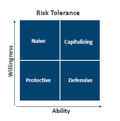 risk tolerance
