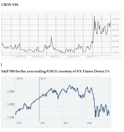 CBOE VIX