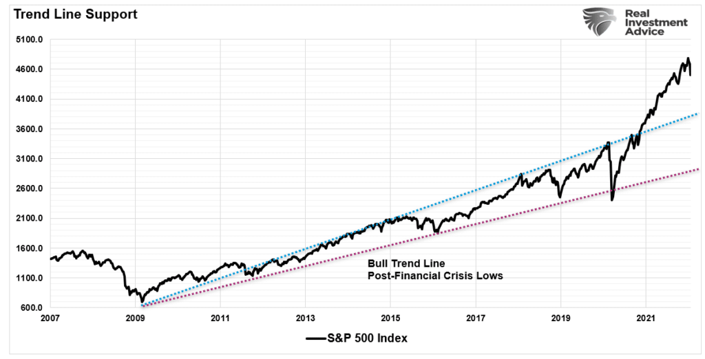 Grantham, Grantham: We’re In An Epic Bubble