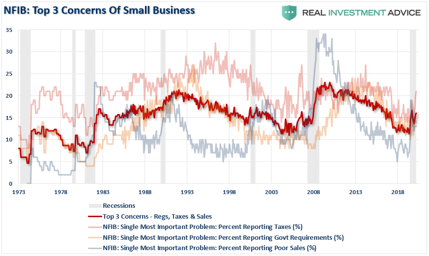 Powell stimulus employment, Powell Is Wrong. More Stimulus Won’t Create Employment