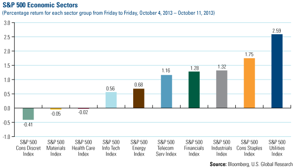 Domestic Equity Market - U.S. Global Investors