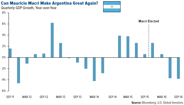 Can Mauricio Macri Make 