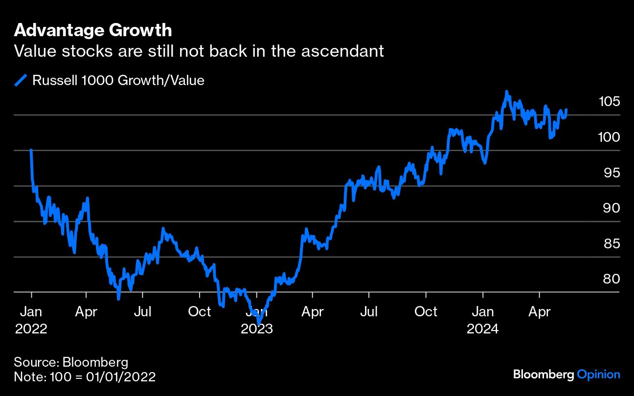advantage growth