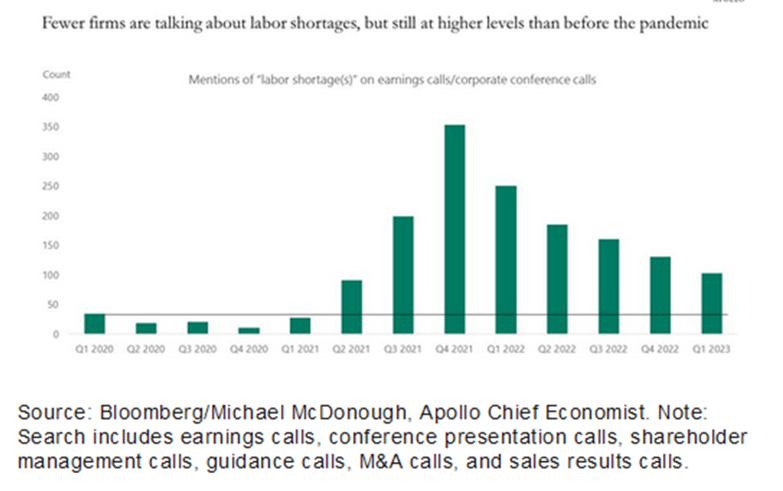 labor shortages