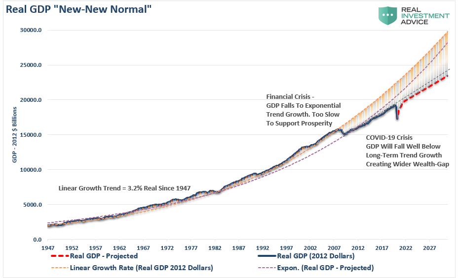 Fed Investors Excess Risk, The Fed Has Forced Investors To Take On Excess Risk