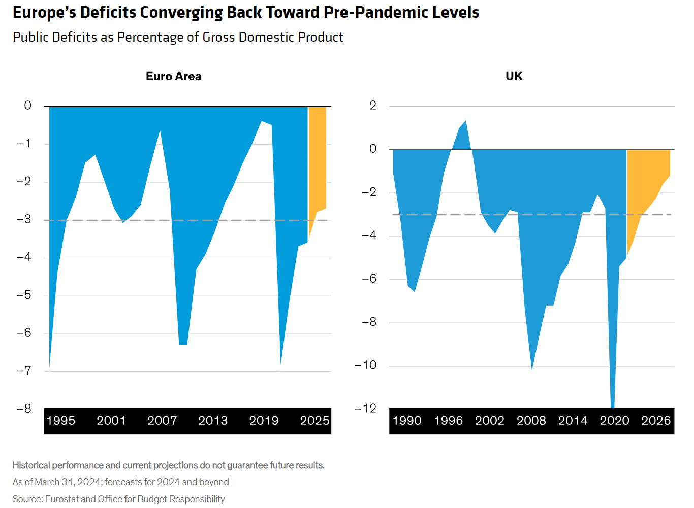 europes deficit