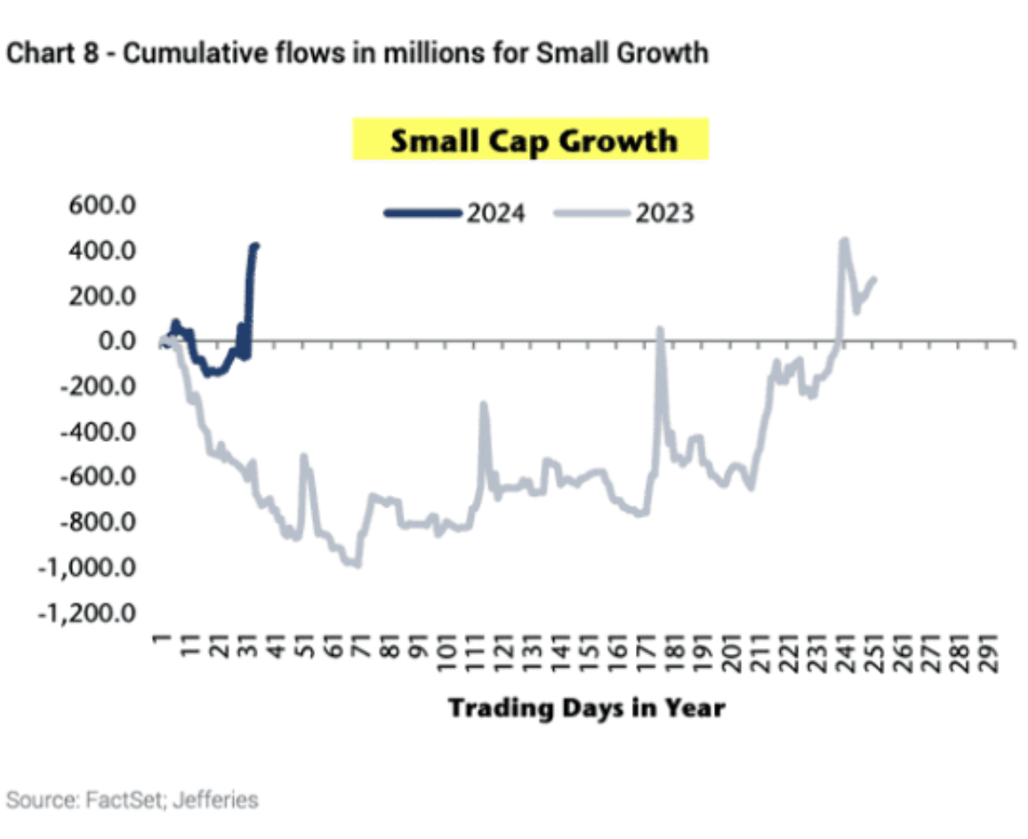 cumulative flows
