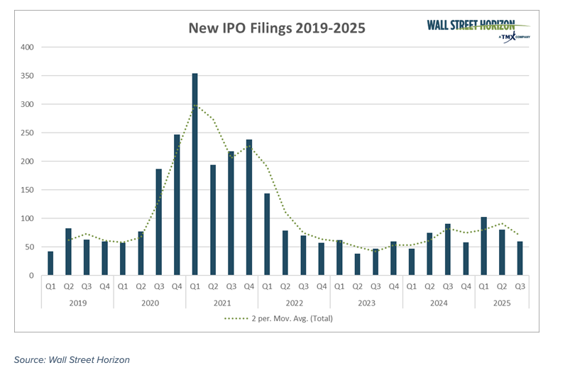 IPO Filinga
