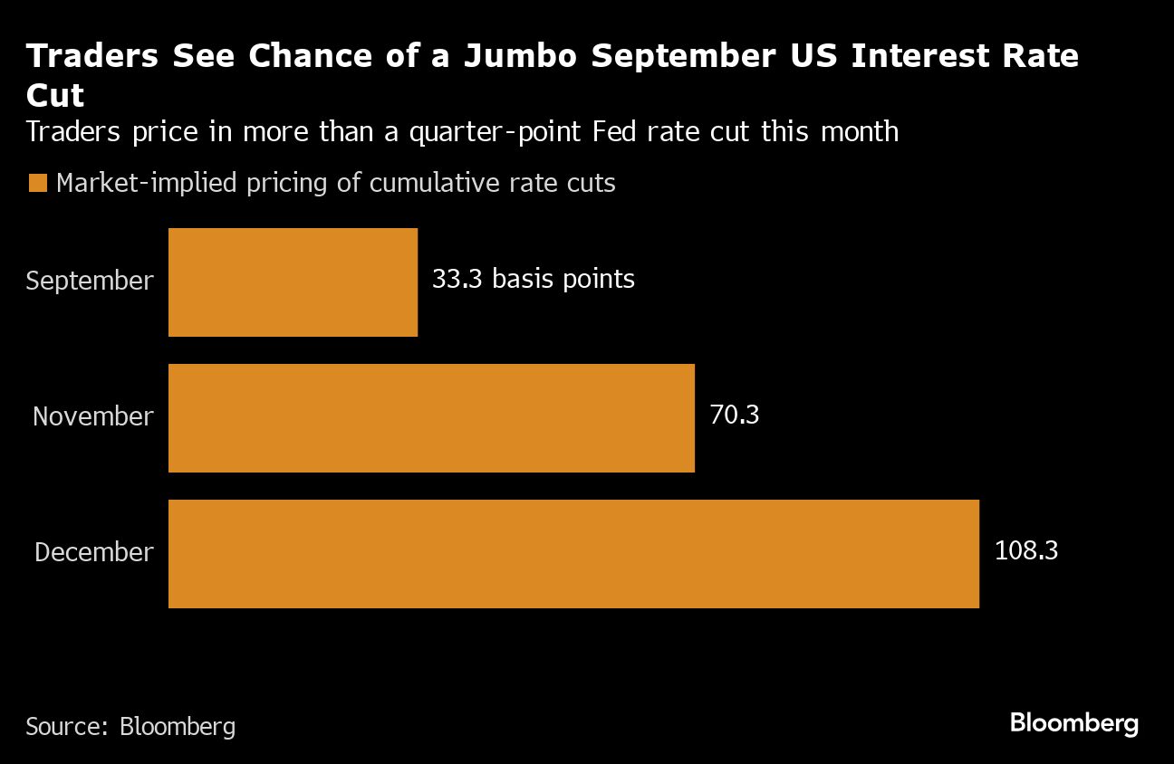 traders see chance