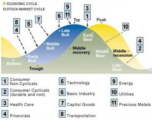 business-cycle-2