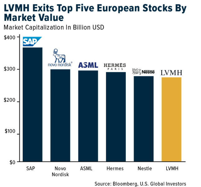 LVMH exits