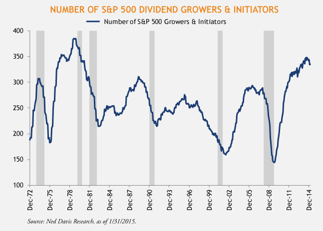 Skaggs-Chart-of-the-Week-3-9-2015