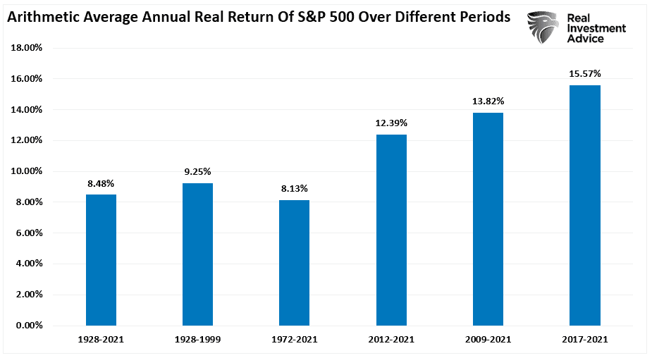 Rule Of 20, The Rule Of 20 & Why The Bear Market Remains