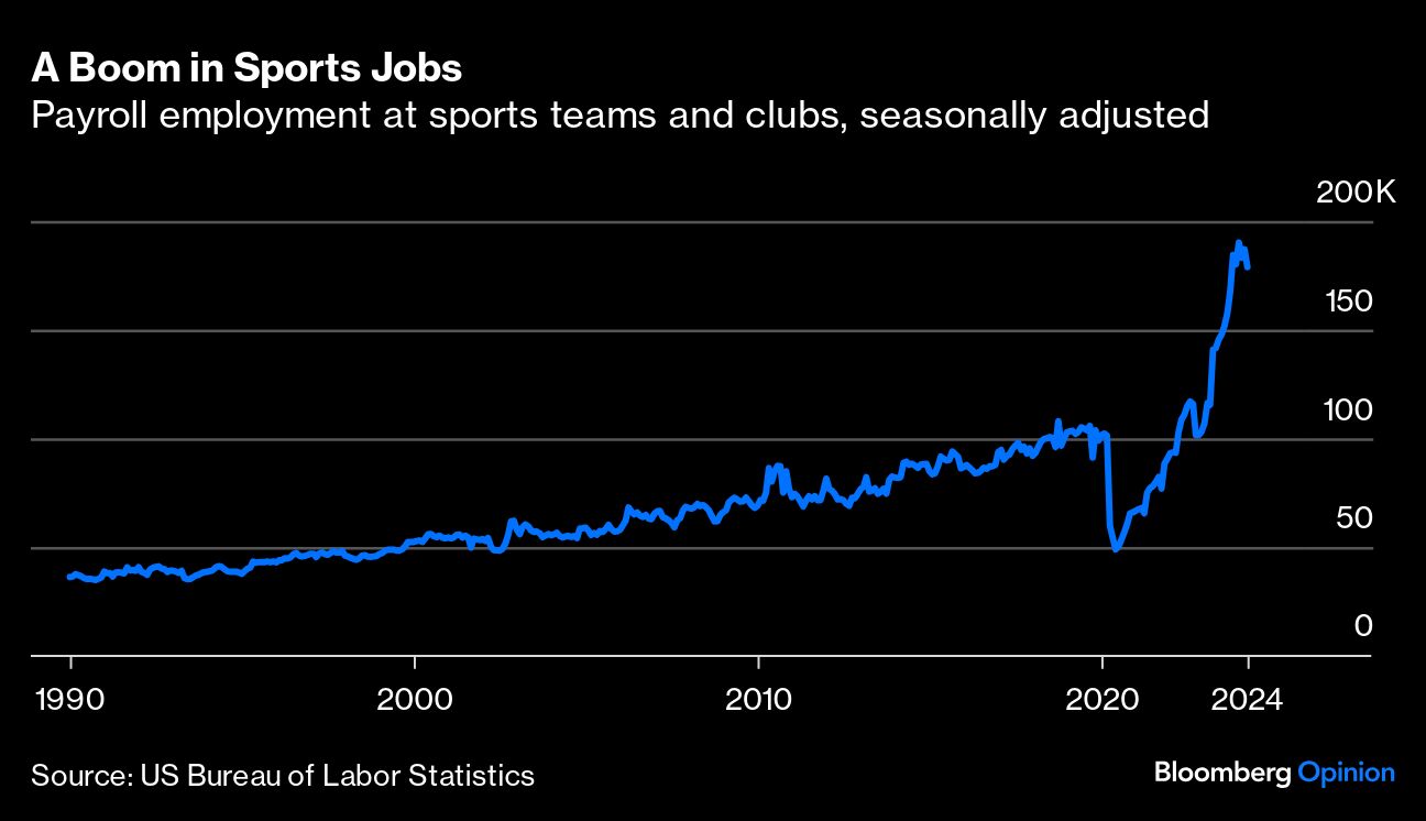 boom in sports jobs