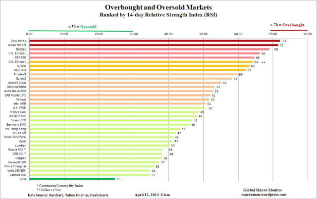 “OverboughtandOversold”