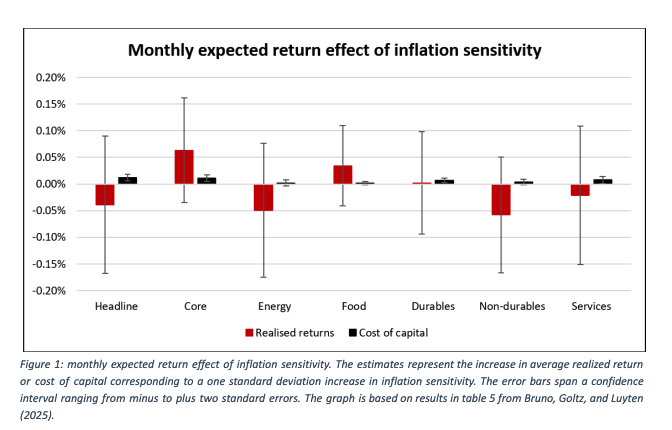 Monthly expected return