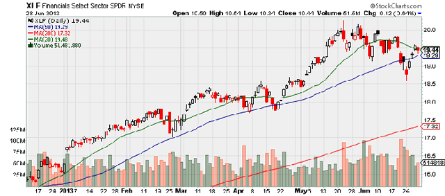 “XLF”