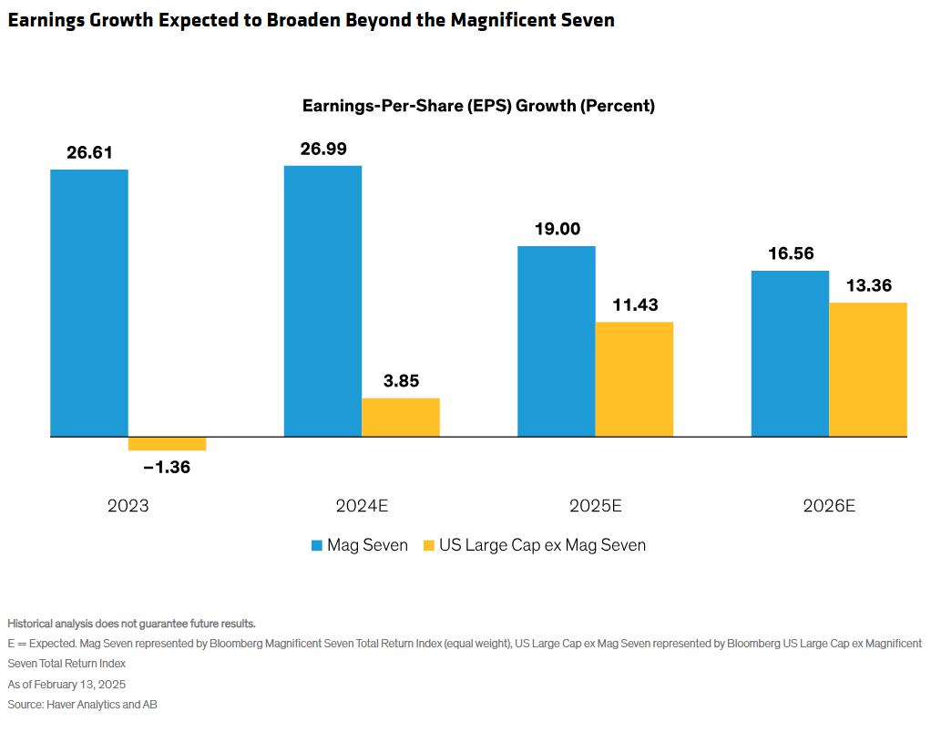 earnings growth