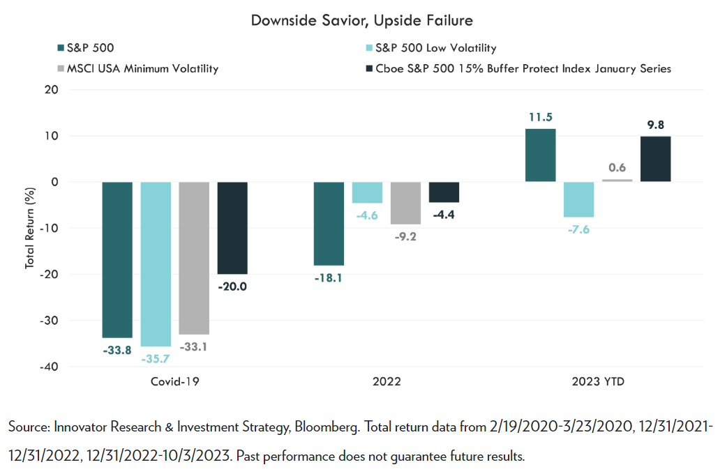 downside savior