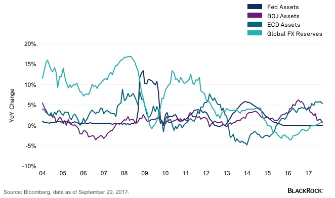 chart-policy-liquidity