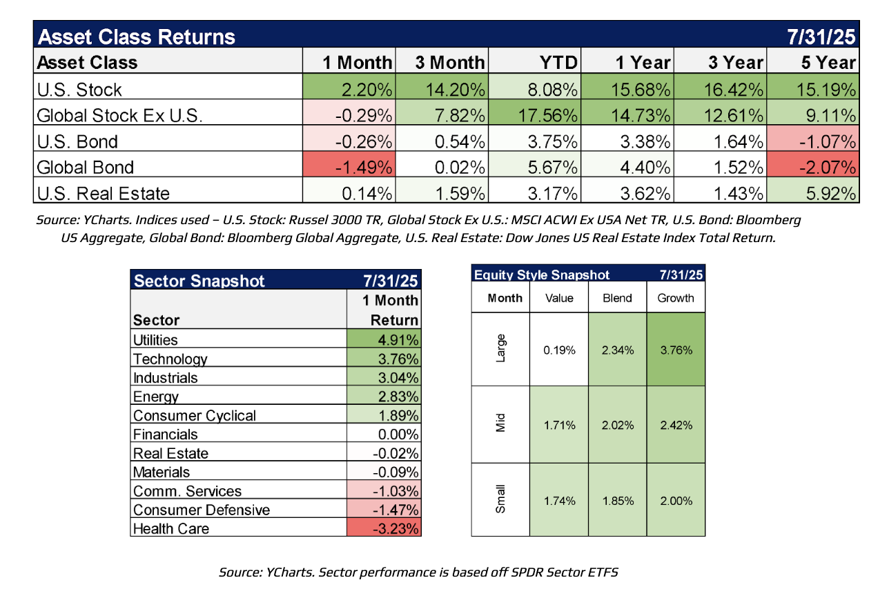 asset class returns