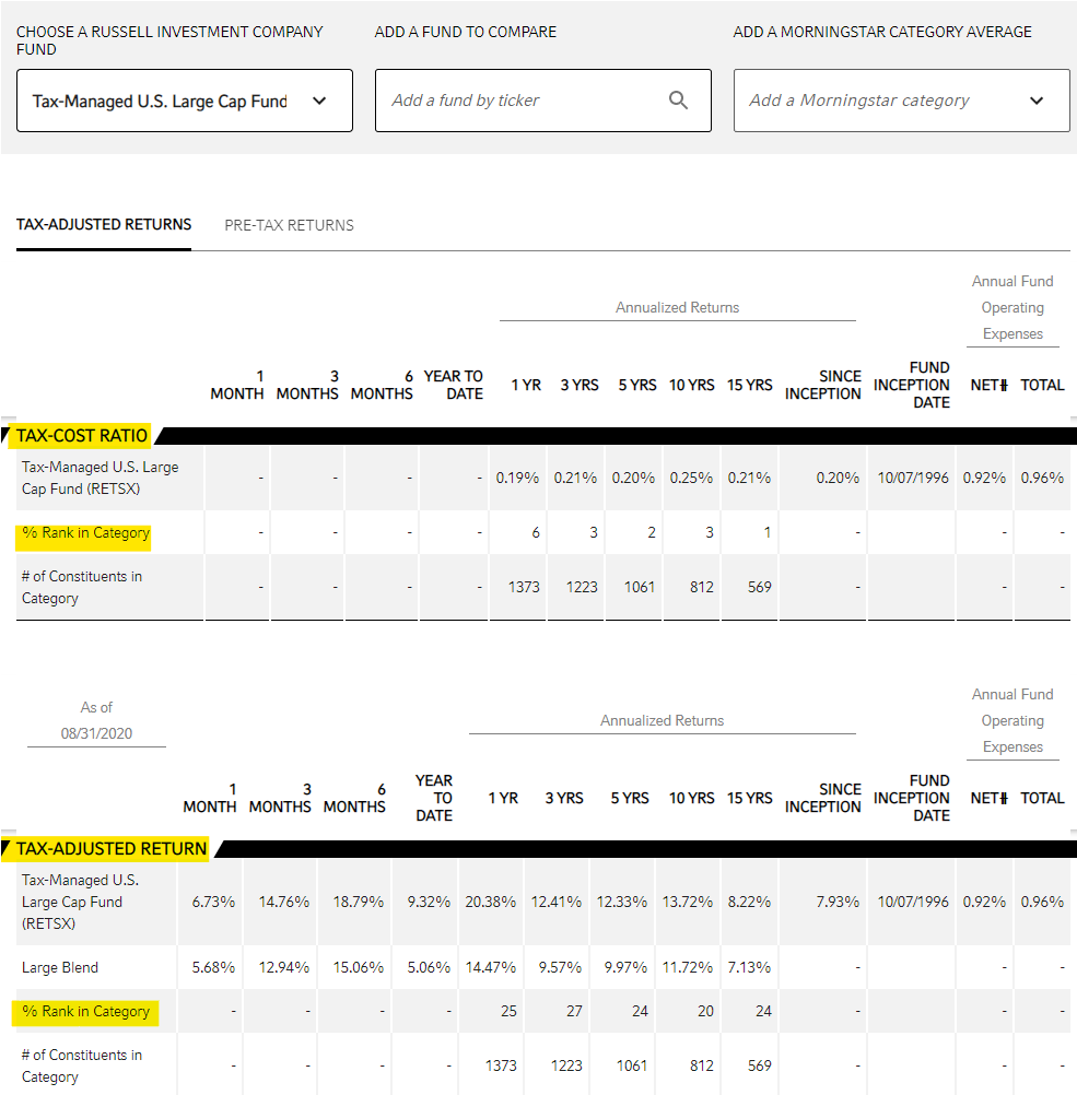 Tax adjusted returns screenshot