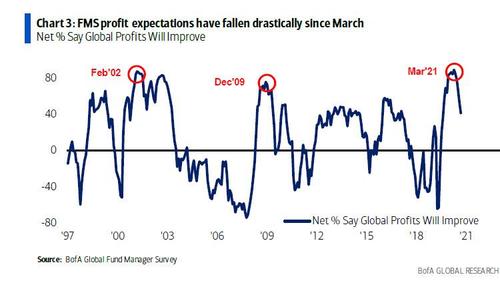 Bulls Fed Taper, Technically Speaking: The Bulls Warn The Fed Not To Taper