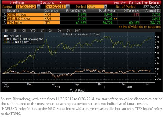 Equity Market Returns