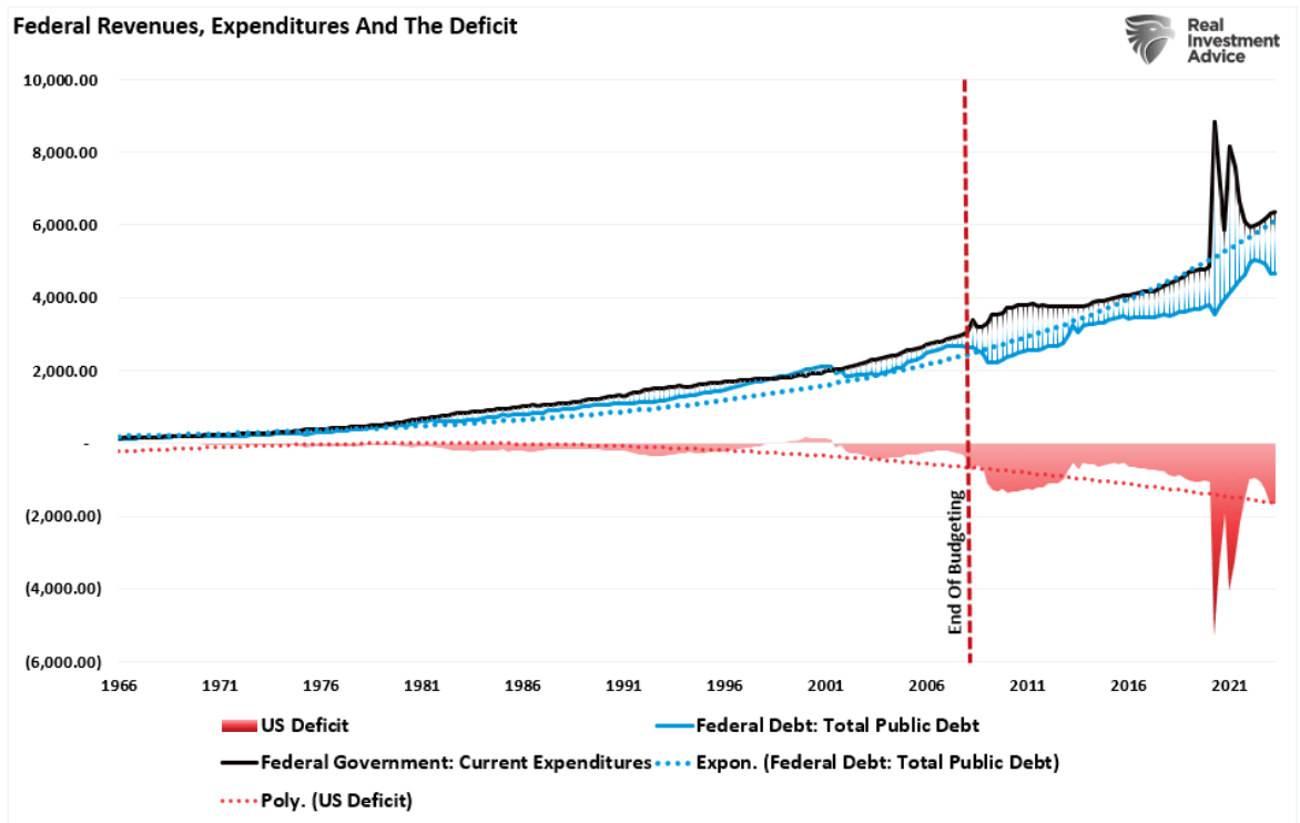 federal revenues