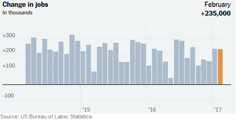 Change in jobs