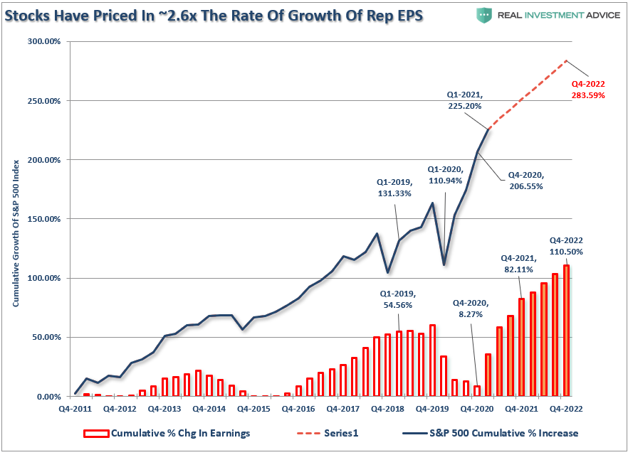 Earnings Optimism Explodes, #Fundamentally Speaking: Earnings Optimism Explodes