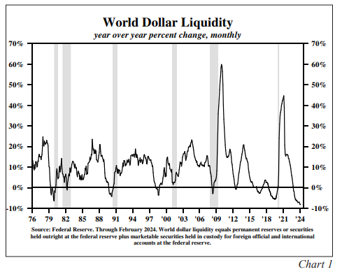 world dollar