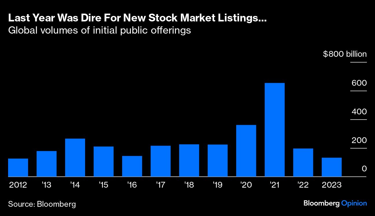 Last Year Was Dire For New Stock Market Listings