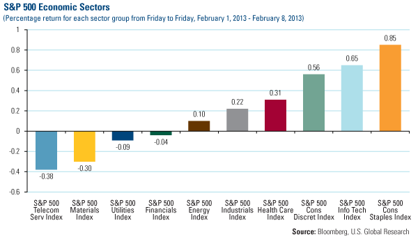 Domestic Equity Market - U.S. Global Investors