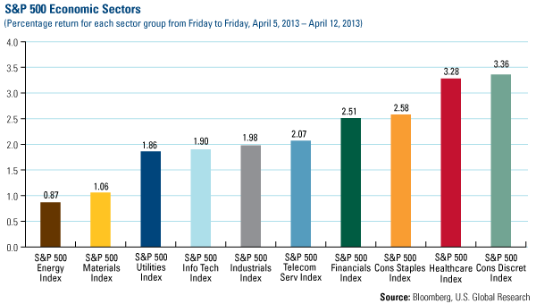 Domestic Equity Market - U.S. Global Investors