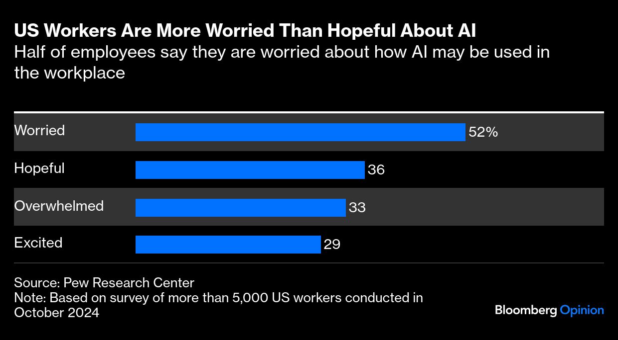 US workers