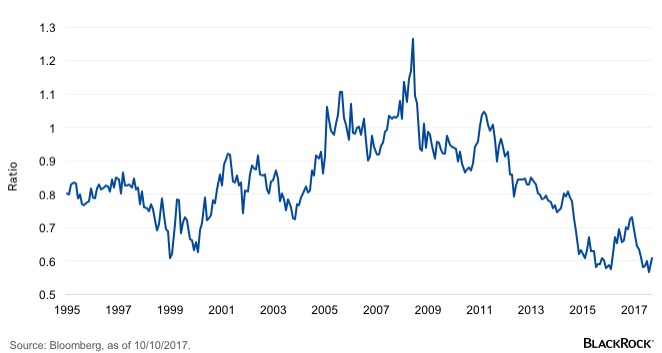 chart-energy-sector