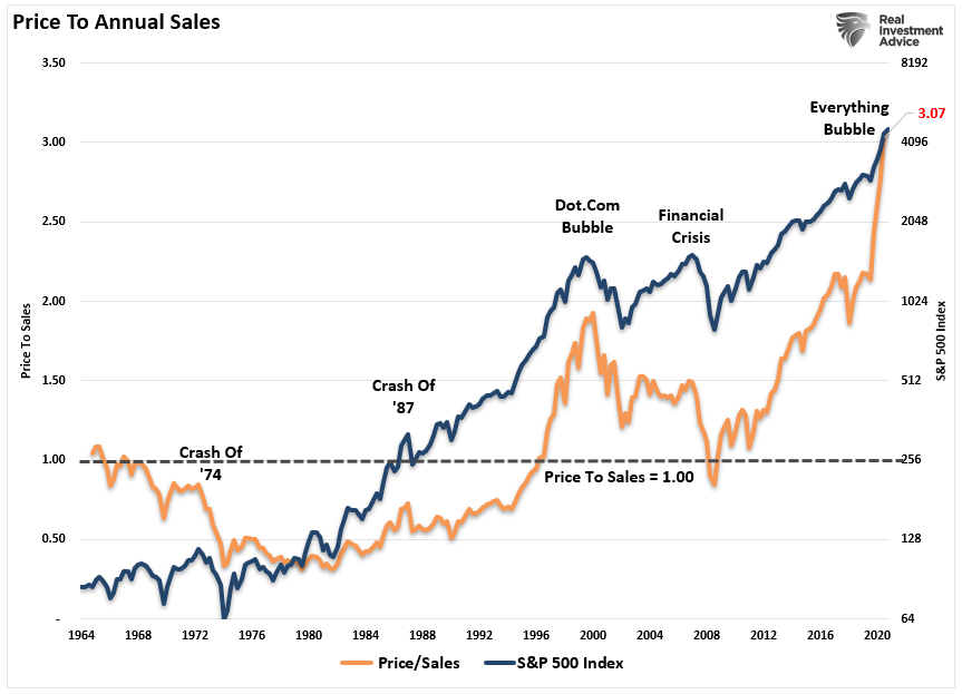 2022 Earnings Estimates, Fundamentally Speaking: 2022 Earnings Estimates Still Too Bullish
