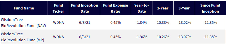 Standardized Returns