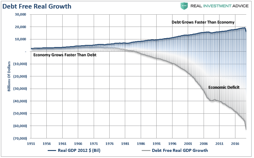 Recessions Are A Good Thing, #MacroView: Recessions Are A Good Thing, Let Them Happen
