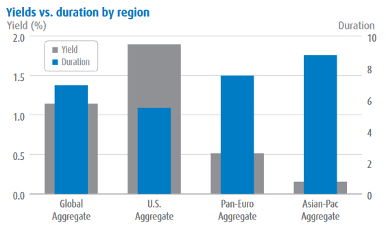 Source: Barclays Risk Analytics and Index Solutions ltd.