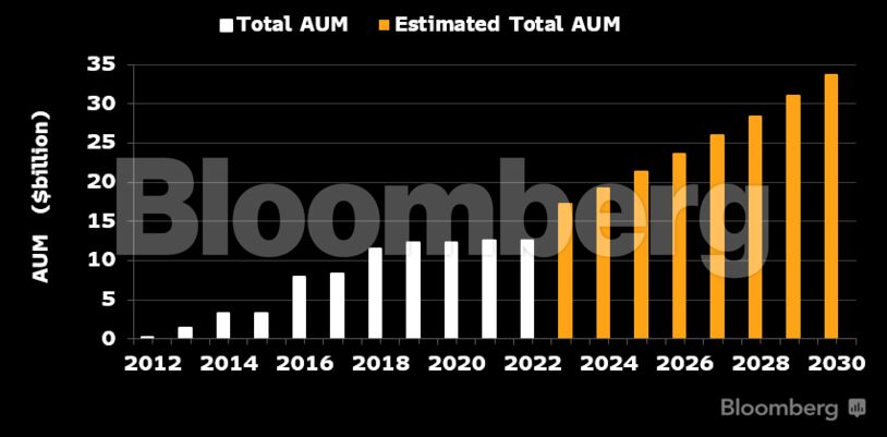 Interestingly, ETFs that track AI companies have outperformed AI-powered funds. The $105 million AI Powered Equity ETF (AIEQ) has rallied about 2% so far this year. The ETF uses a quantitative model running on IBM Corp.&rsquo;s Watson platform to scan thousands of US companies. That pales in comparison to a roughly 8% climb for the S&P 500. The BI analysts say a potential reason could be the difference in the weighting of companies. Nvidia, for instance, has returned 160% year-to-date, while Microsoft Corp. and Alphabet Inc have posted gains north of 30%.