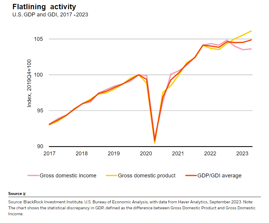 Flatlining Activity