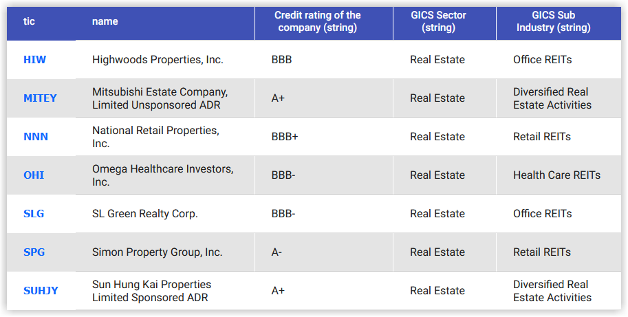 Real Estate Portfolio