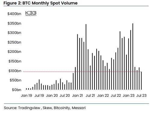 BTC Monthly Spot Volume